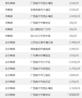 2021年1月21日广西畜禽水产原料参考报价 禽苗行情专题